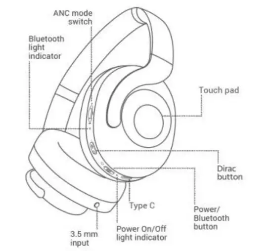 MONOLITH M1000ANC Bluetooth Headphones with ANC and Dirac HD Sound - figure 1