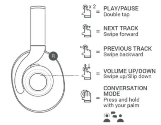 MONOLITH M1000ANC Bluetooth Headphones with ANC and Dirac HD Sound - figure 4