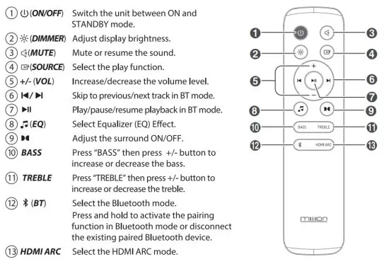 mission MSB21 2 1 Channel Soundbar with Wireless Subwoofer - figure 2