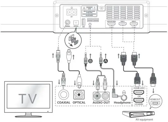 mission MSB21 2 1 Channel Soundbar with Wireless Subwoofer - figure 7