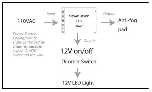 exbriteusa LED Mirror Instruction Manual Diagram4