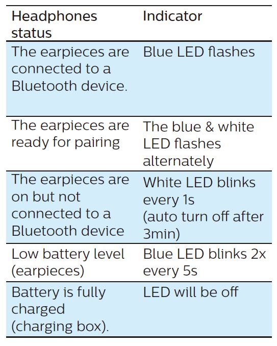 PHILIPS-TAT2206-2000-Series-True-Wireless-Earbuds-fig-10