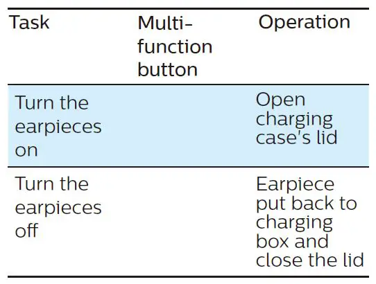 PHILIPS-TAT2206-2000-Series-True-Wireless-Earbuds-fig-7