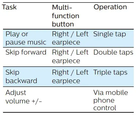 PHILIPS-TAT2206-2000-Series-True-Wireless-Earbuds-fig-8