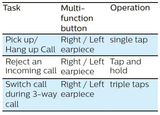 PHILIPS-TAT2206-2000-Series-True-Wireless-Earbuds-fig-9