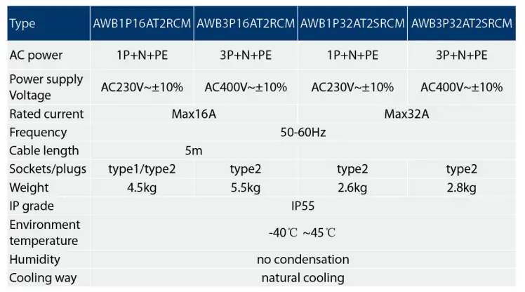 BLAUPUNKT-Electric-Vehicle-Charging-Box-10