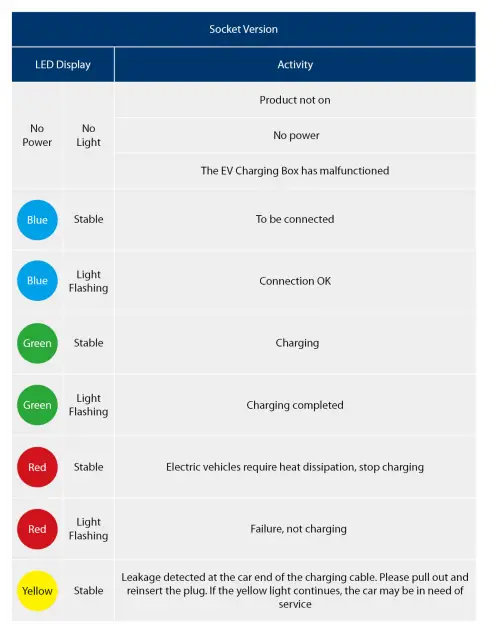 BLAUPUNKT-Electric-Vehicle-Charging-Box-9