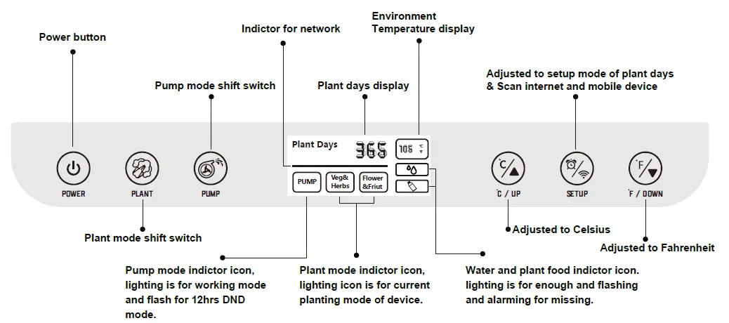 Shenzhen-Igs-Electronics IGS-36 Indoor LED-Hydroponic-System-FIG-8