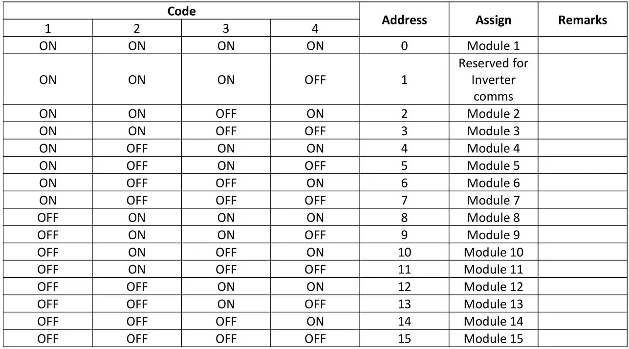 Jag35 Eg4 48V 100AH LifePower Lithium-ion Battery - Table 3.4 Assignment of ID addresses