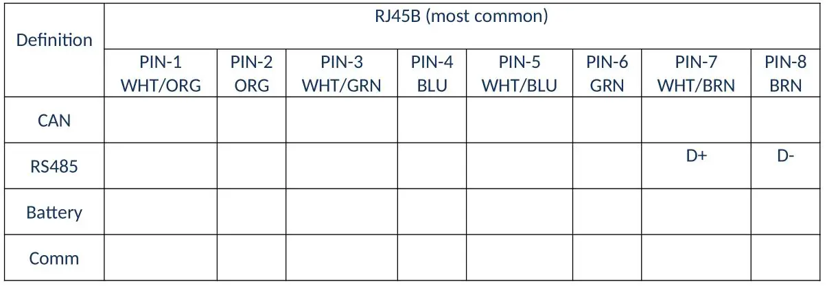 Jag35 Eg4 48V 100AH LifePower Lithium-ion Battery - Table 3.6 Communication interface definition for front panel RJ45 connectors