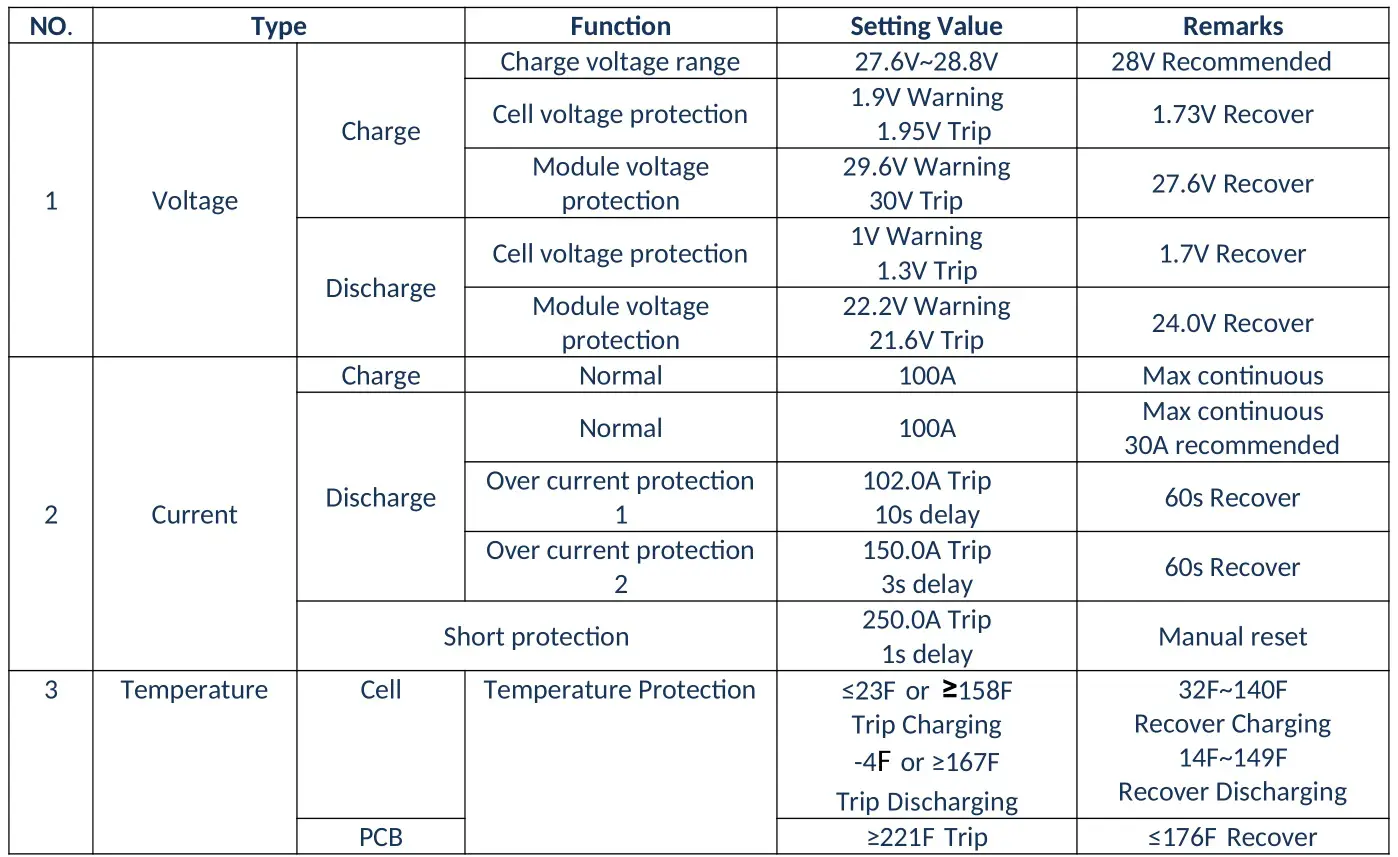 Jag35 Eg4 48V 100AH LifePower Lithium-ion Battery - Table 3.7 Parameter Setting