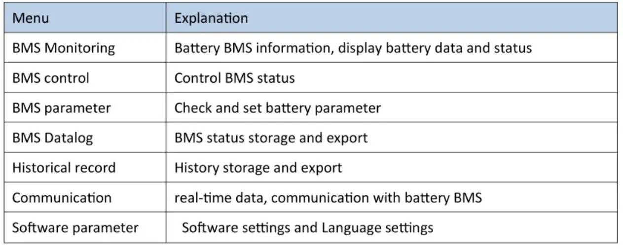 Jag35 Eg4 48V 100AH LifePower Lithium-ion Battery - Then all the battery data can be displayed on the PC software