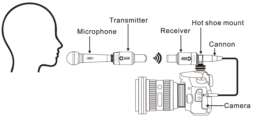 JOYO-MW-1-266-00MW1-0010-Wireless-Microphone-fig3