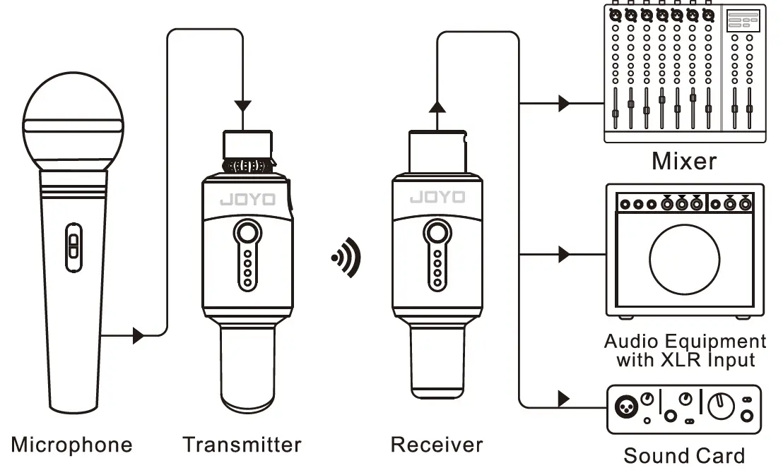 JOYO-MW-1-266-00MW1-0010-Wireless-Microphone-fig4