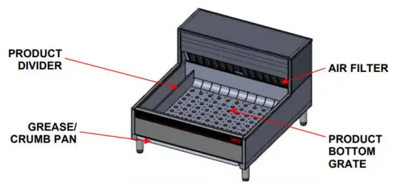 CARTER HOFFMANN CNH28 Bird House Fried Food Holding Cabinet - SPECIFICATIONS