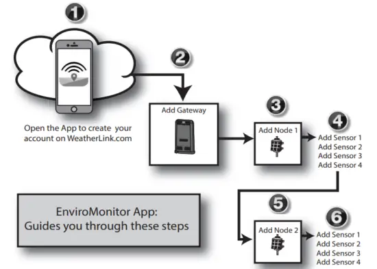 EnviroMonitor app guide