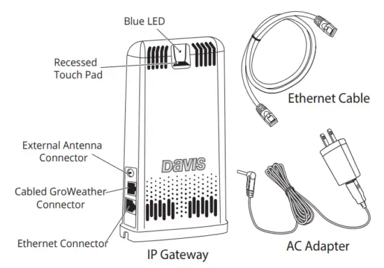 Contents of Gateway