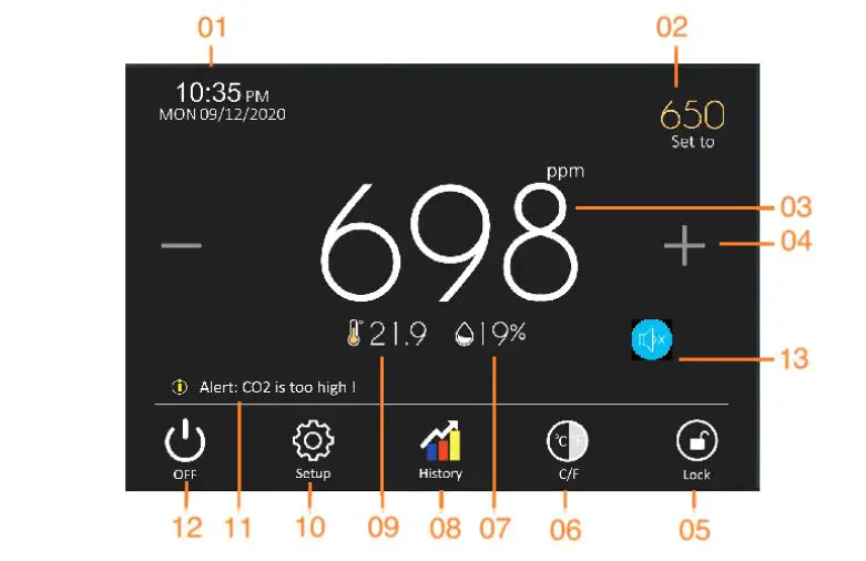 PCE-CMM 8 CO2 Analyser 2