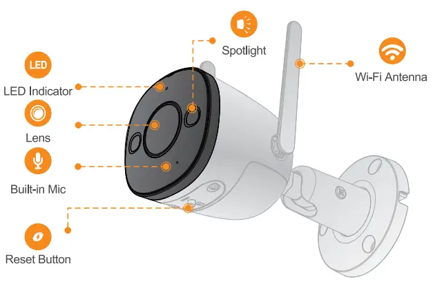 Imou IPC-F42FX Consumer Camera - Camera Introduction