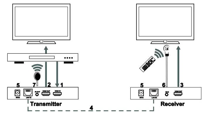 MARMITEK-047987-MegaView-91-HDMI-Extension-Via-RJ45-Network-Cable-100m-fig-2