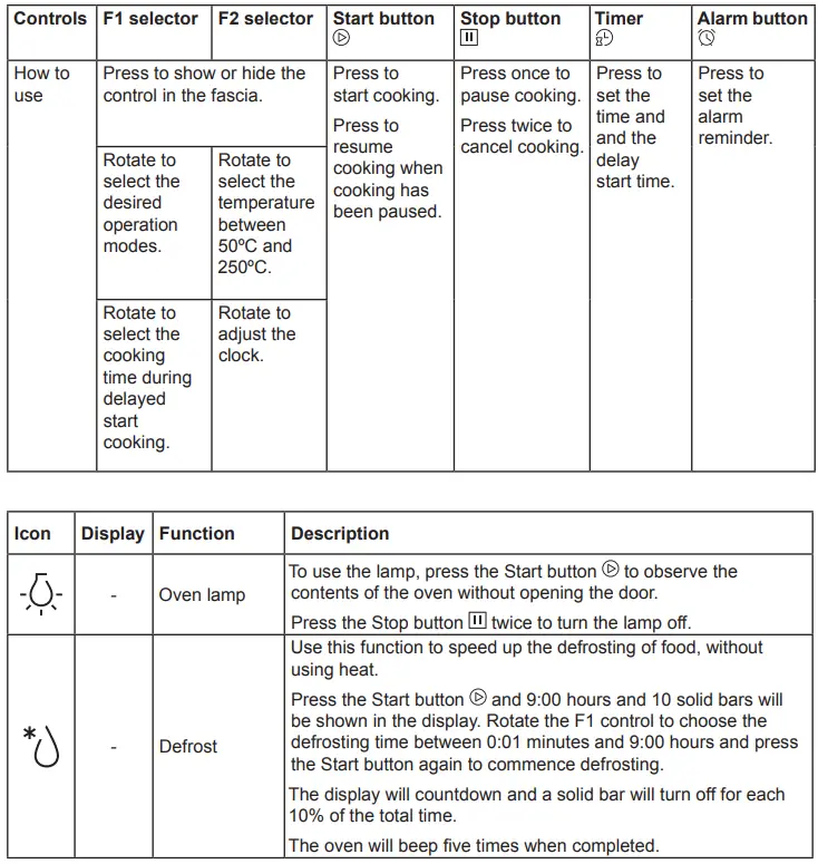 castorama CLCSB60 60L silver Fan oven Cooke 14