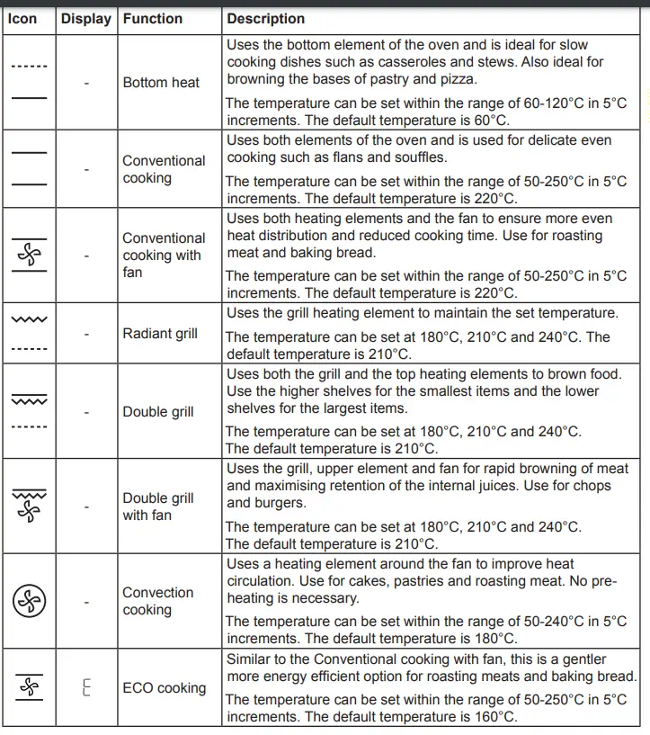 castorama CLCSB60 60L silver Fan oven Cooke 15