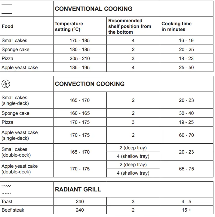 castorama CLCSB60 60L silver Fan oven Cooke 16
