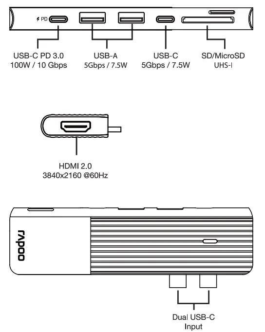 rapoo UCM-2003 USB-C Multiport adapter 7-in-2 - fig