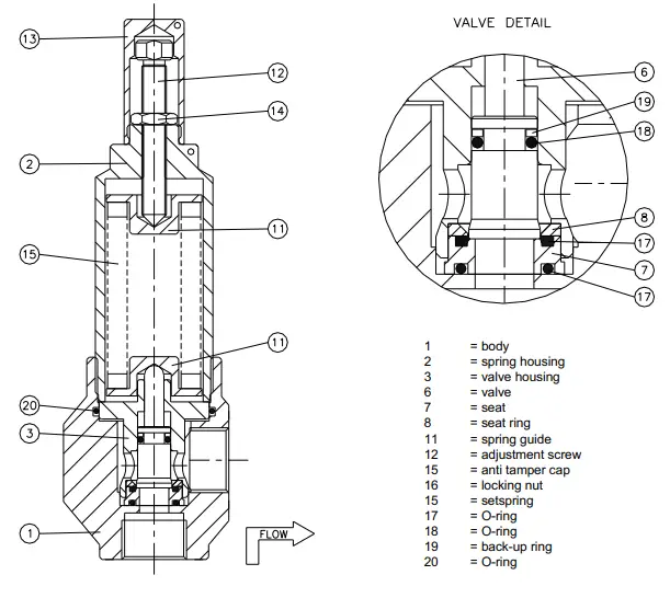 RHPS-Series -Relief-Valves-for-Piping-Systems-FIG-2