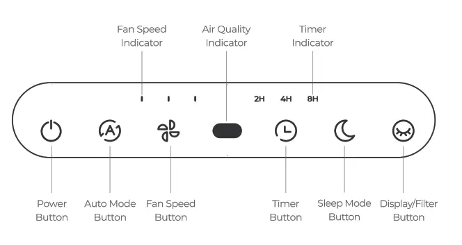 Homvana H211S Smart True HEPA Air Purifier-fig5