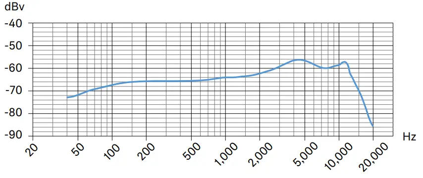 SENNHEISER MD 46 Cardioid Interview Microphone - fig5