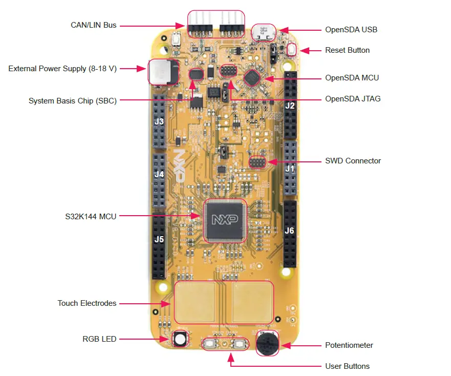 NXP-MCSPTE1AK144-Development-Kit-FIG-2