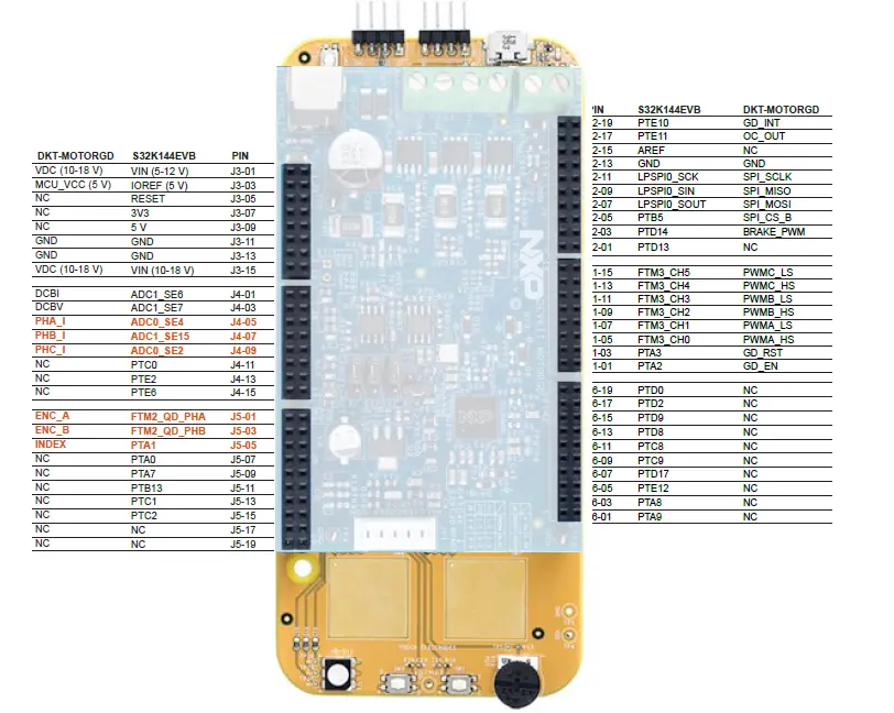 NXP-MCSPTE1AK144-Development-Kit-FIG-4