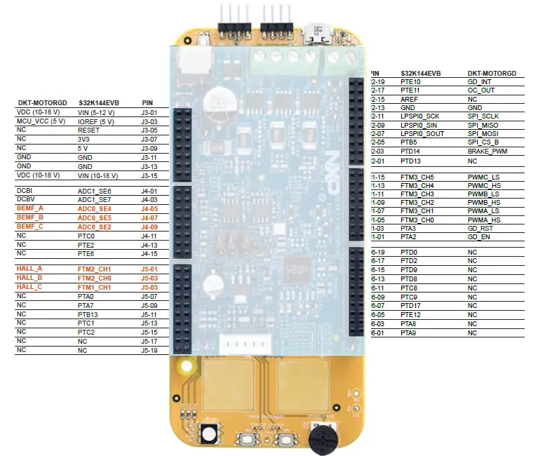 NXP-MCSPTE1AK144-Development-Kit-FIG-5