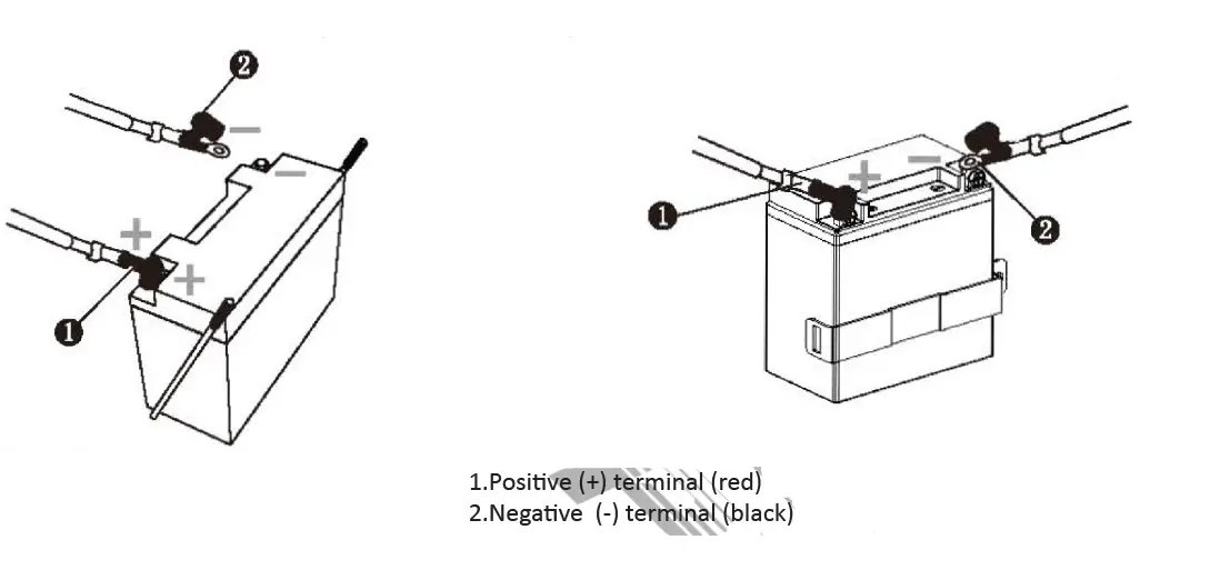 BORMANN-BGB3700-Petrol-Generator-FIG-5