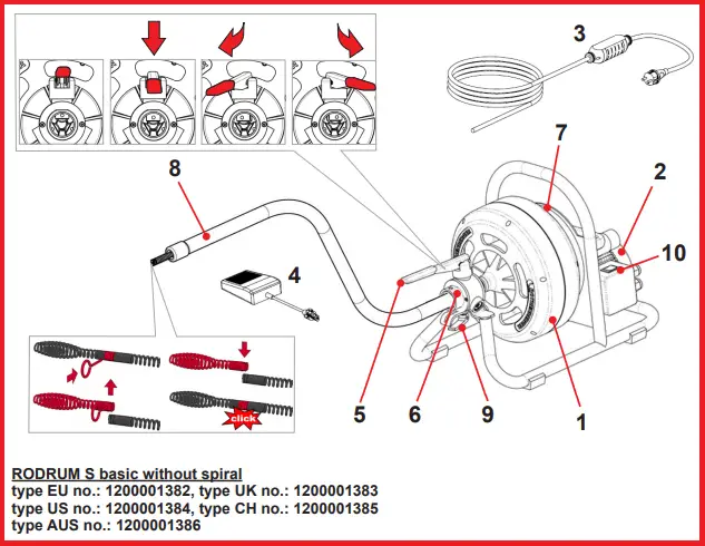 ROTHENBERGER RODRUM S 440W 15m Brushless Electric Drain Cleaning Machine-1