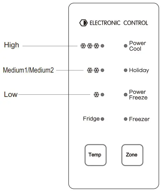 TCL P200TMW Air cooled and Frost free Household Refrigerator - Operation keys