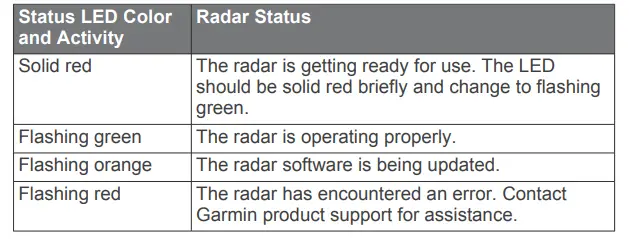 Installation Troubleshooting Continued