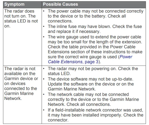 Installation Troubleshooting