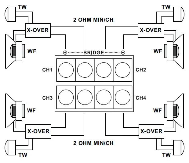ZAPCO-ST-204D-SQ-III-4-Ch.-Class-D-SQ-Amplifier-fig-5