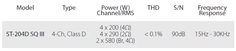 ZAPCO-ST-204D-SQ-III-4-Ch.-Class-D-SQ-Amplifier-fig-8