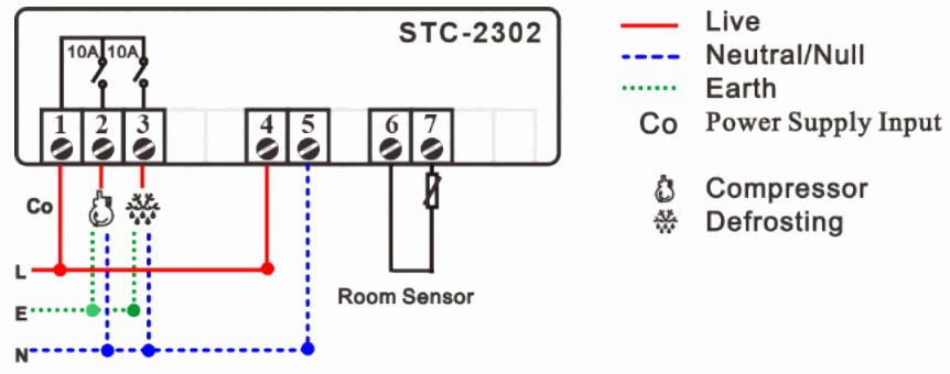 PURGEAR STC 2302 Digital Thermostat -