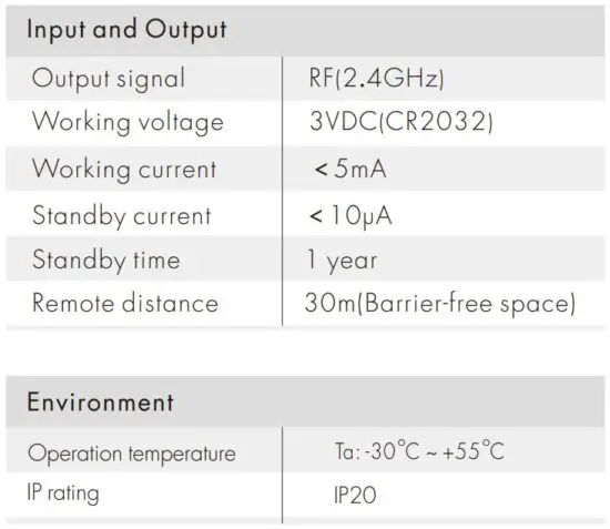 FIG 2 Technical Parameters