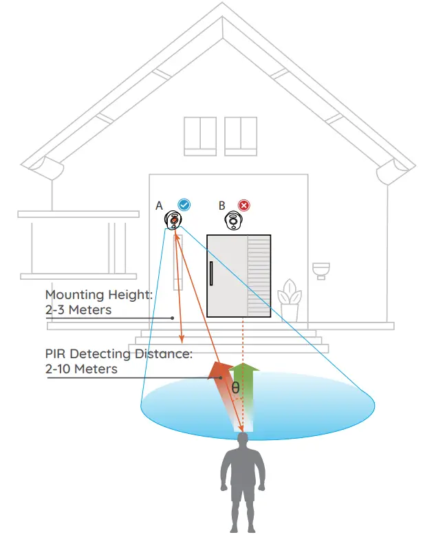 Uniden App Cam Solo Pro Twin Spotlight and Security Camera - step 3
