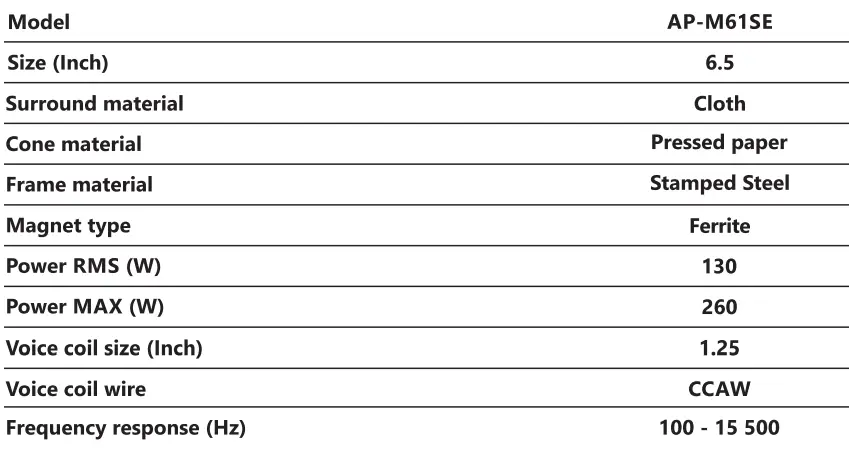 ALPHARD AP-M61SE Mid-Range Speakers 7