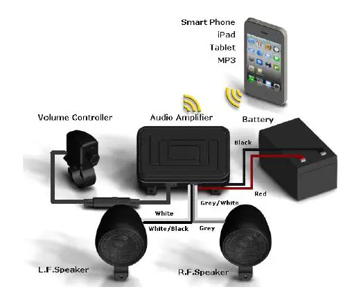 Big-Bike-Parts-Waterproof-Bluetooth-Sound-System-Complete (1)