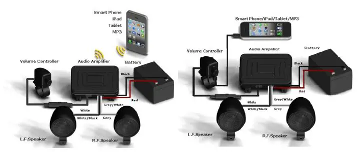Big-Bike-Parts-Waterproof-Bluetooth-Sound-System-Complete (4)
