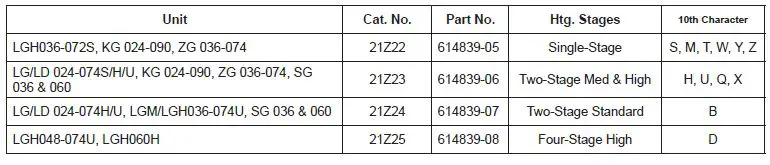 LENNOX NATURAL TO LP Gas Changeover Kit KK