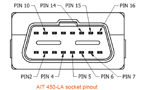 amber-connect-AIT450-la-Insight-Advanced-OBDII-Tracker-fig-2