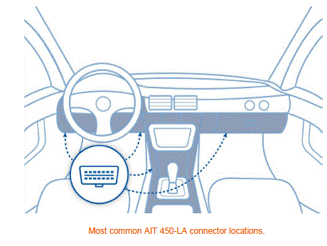 amber-connect-AIT450-la-Insight-Advanced-OBDII-Tracker-fig-4